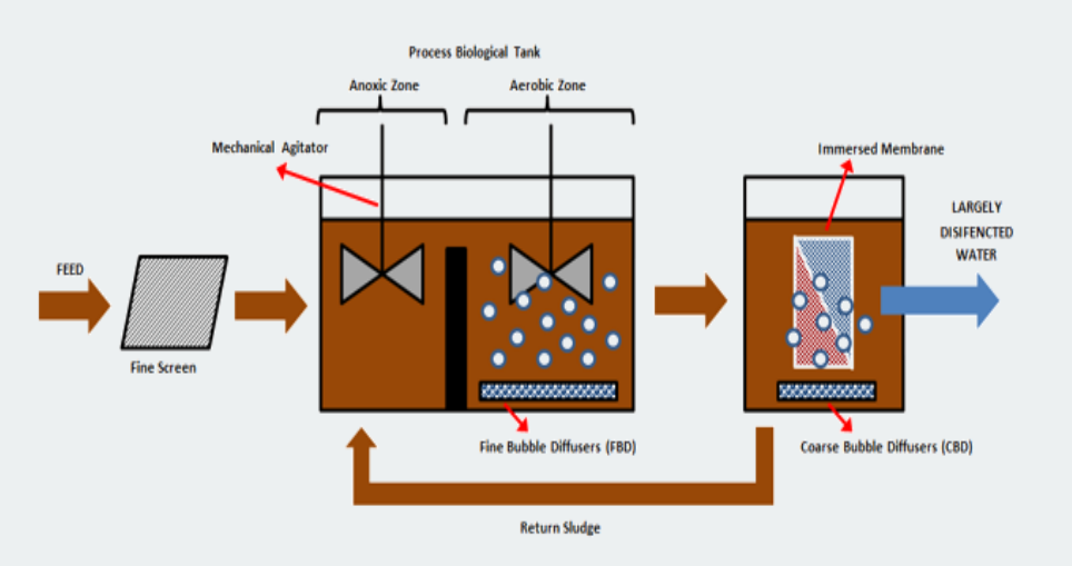 Принцип работы MBR
