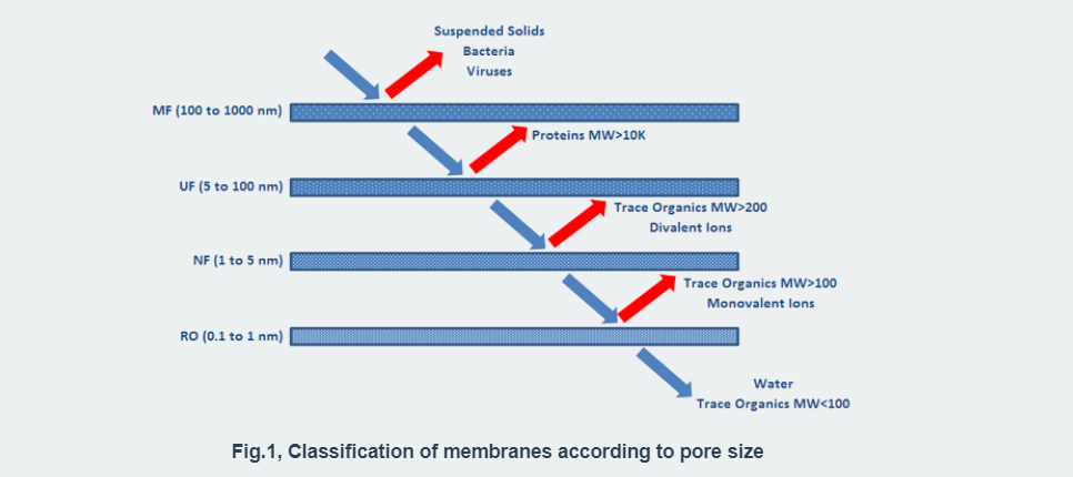 Принцип работы MBR
