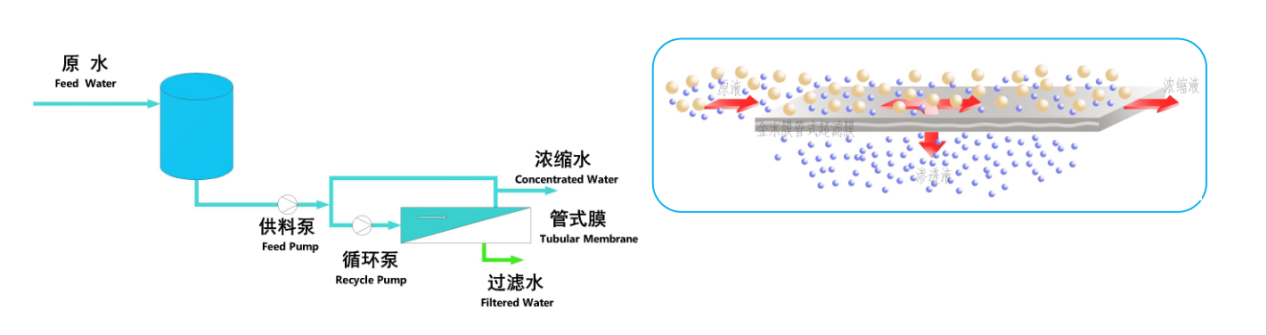 Принцип работы внешнего TMBR