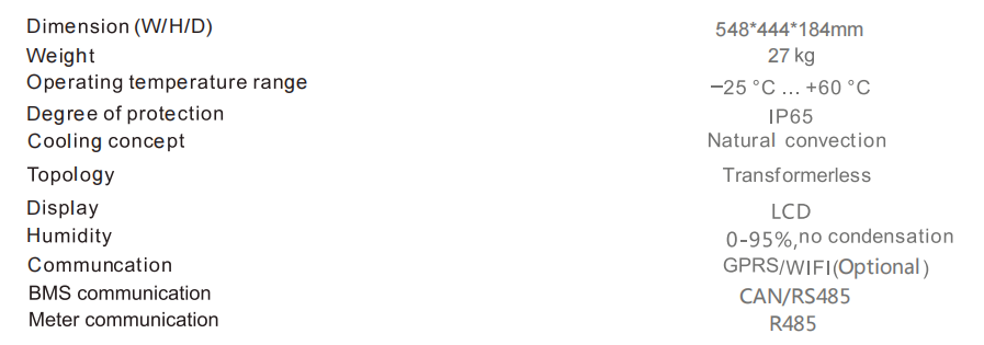 Общие параметры