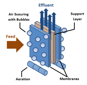 Преимущества МБР