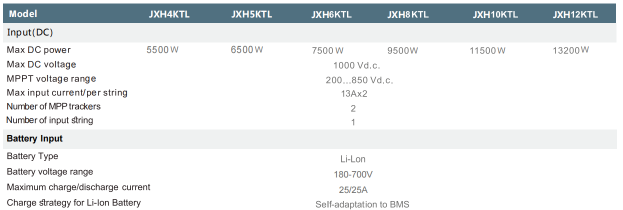 Трехфазный гибридный инвертор 