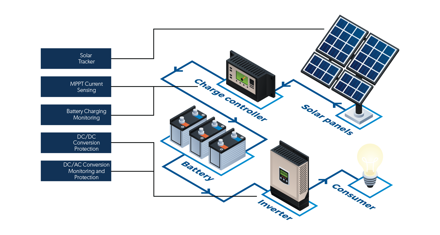 Солнечная_энергия_1500x800_Allegro_MicroSystems