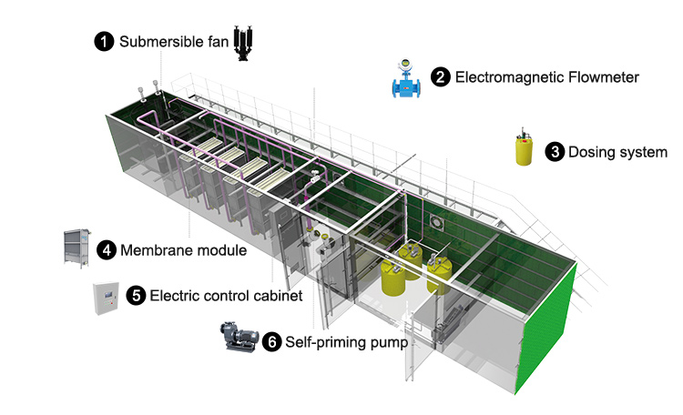 Мембранное оборудование для органических пластин MBR