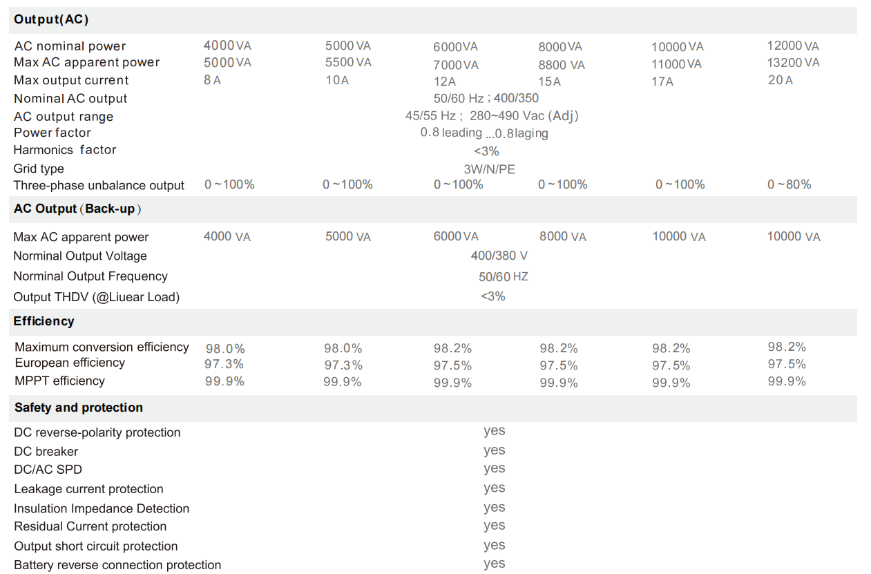 Трехфазный гибридный инвертор 