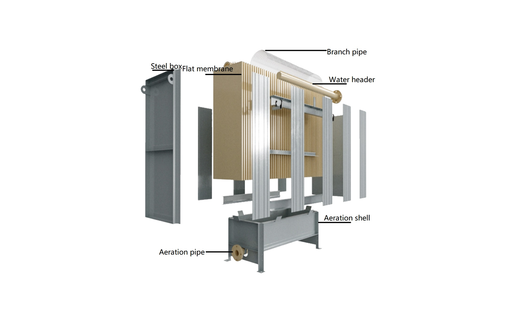Двухуровневый плоский мембранный модуль MBR
