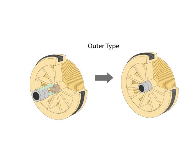 внешний тип