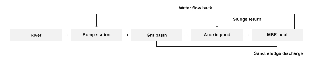 Очистка воды
