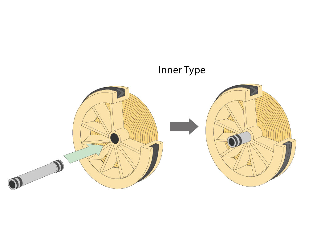 внутренний тип