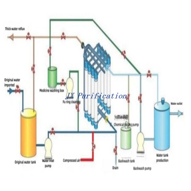 集装箱超滤工艺设计