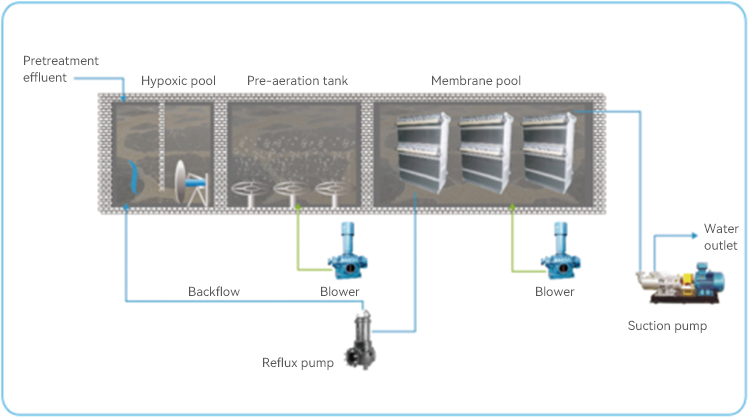 Принцип работы