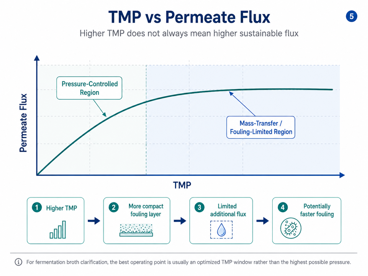 TMP и flux.png