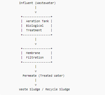 Мэйлин Экологический