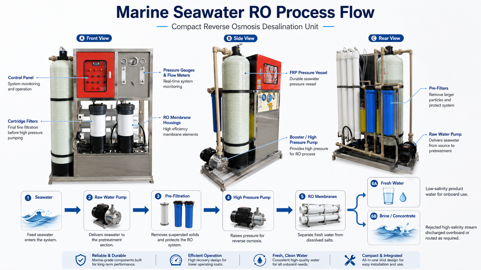 морская-морская вода-ro-process-flow.png